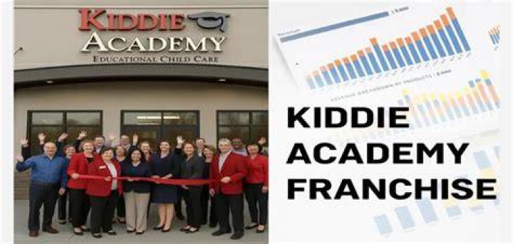 Kiddie Academy franchise territory Kiddie Academy franchise territory