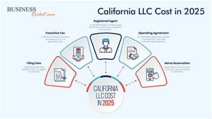 llc maintenance costs