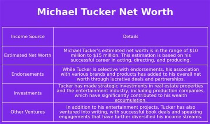 Michael Tucker Net Worth 2024