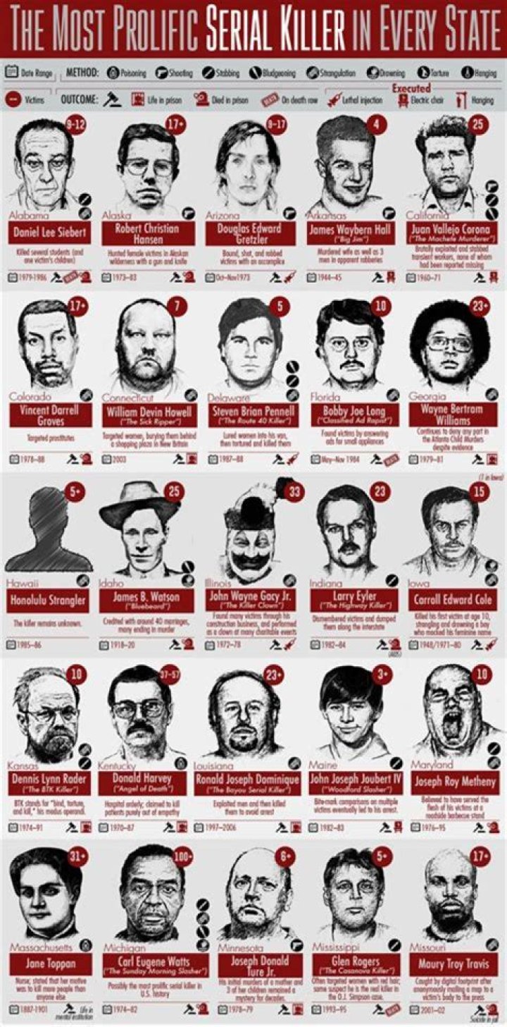 Most notorious serial killers from Ohio whose crimes shook the state