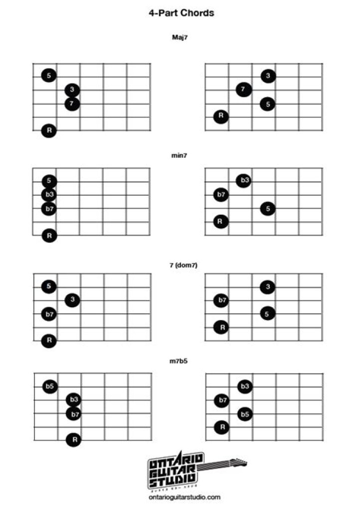 MUST KNOW R&B/Soul Chords! (part 1) - r&b songs guitar chords pdf