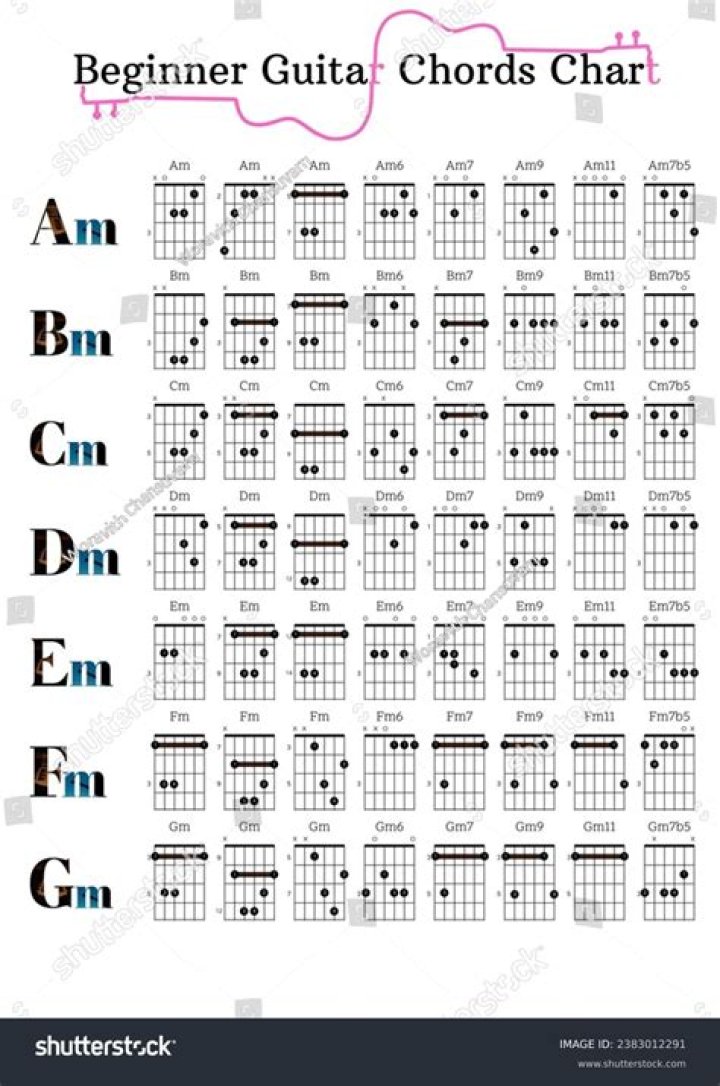 My 4 Chords (G C D Em) vs Standard Chords | Why I Do It My Way - 3 chord country songs g c d