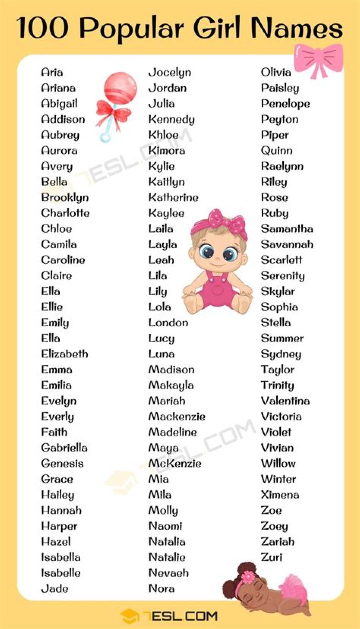 Names for girls