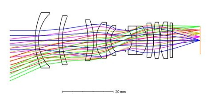 optical design optical design