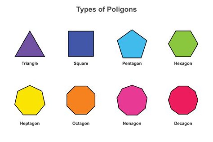 Polygon shapes