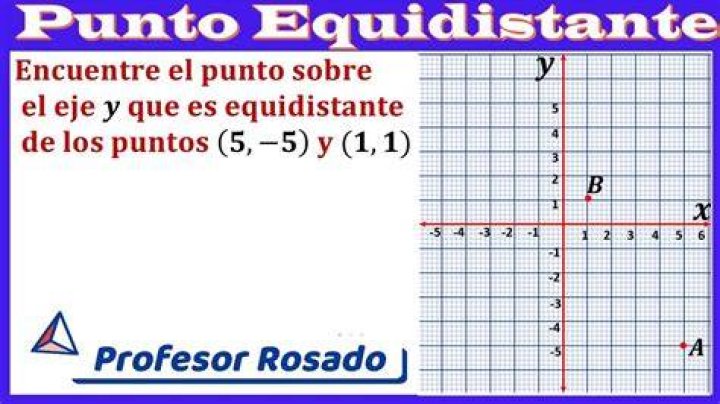 Puntos Equidistantes