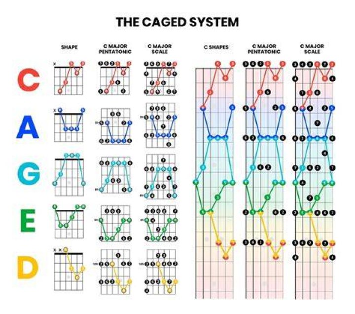 R&B CHORD THEORY EXPLAINED - D'Angelo Breakdown - r&b songs guitar chords pdf