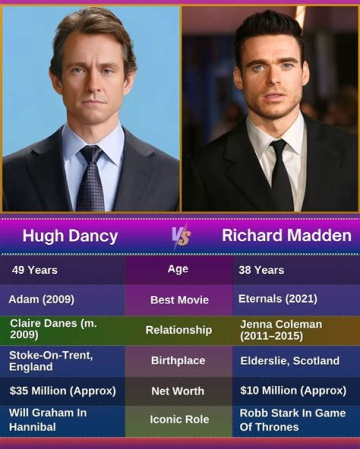 richard madden television career