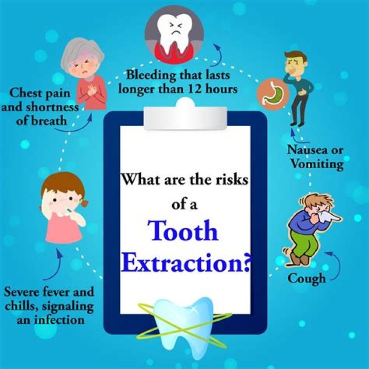 risks of tooth extraction