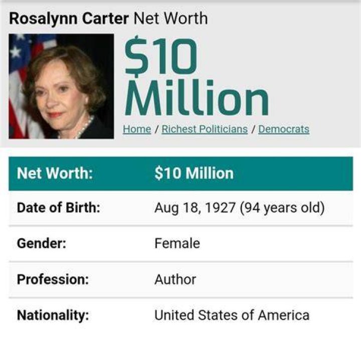 Rosalynn Carter Net Worth