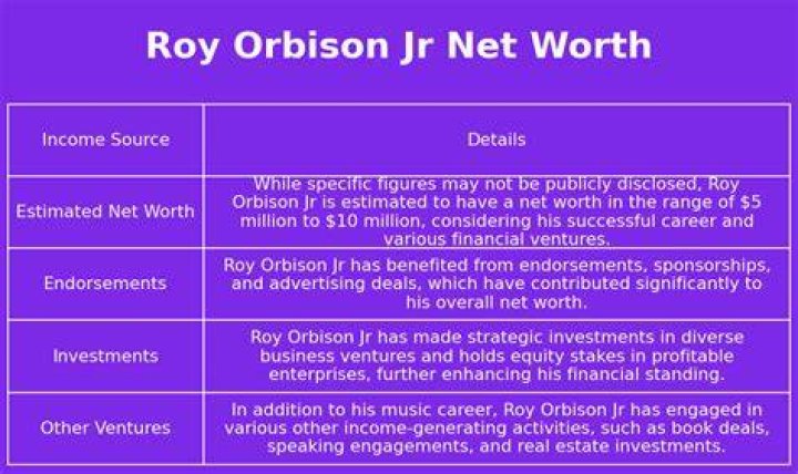 Roy Orbison Net Worth – How Much Is Roy Orbison Worth?