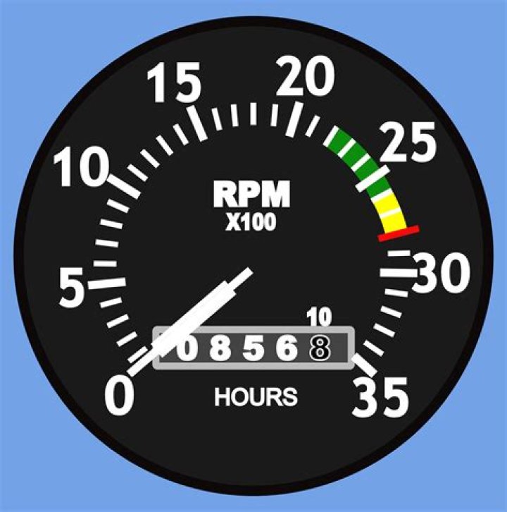 Rpm 