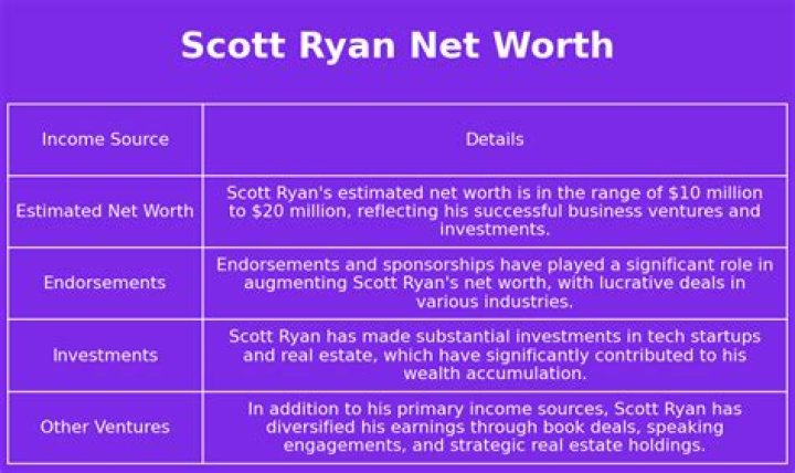 Ryan Scott Net Worth 2024