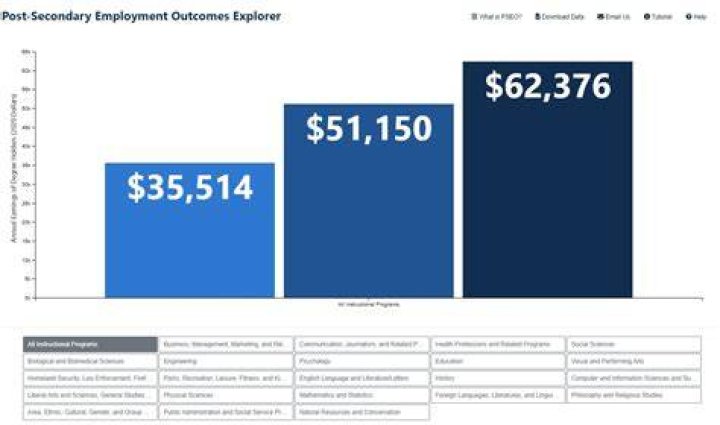 sc salary records sc salary records