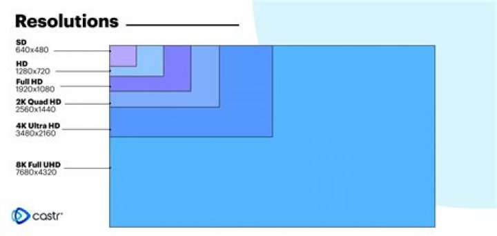 Screen resolution: different types of computer monitors