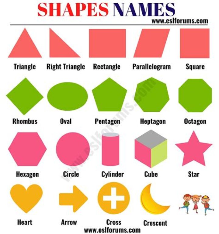 Shapes and names