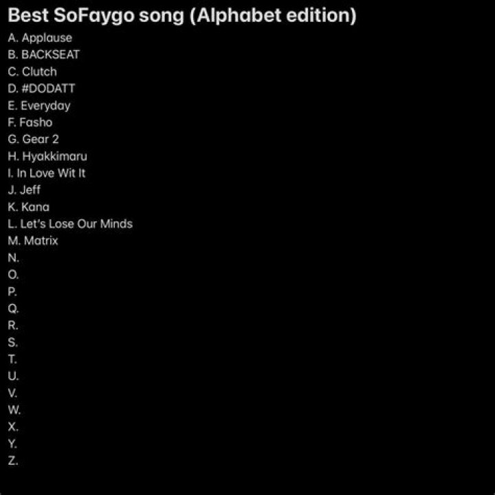 Sofaygo's Most Downvoted Songs Chart