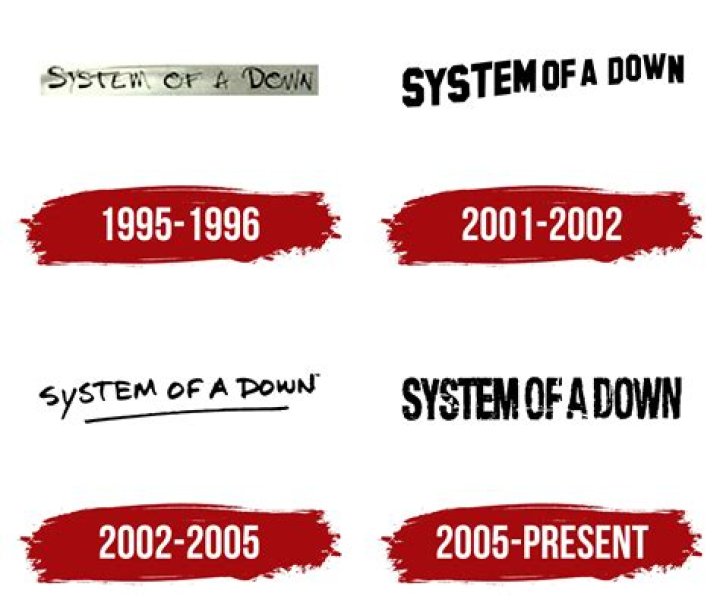 system of a down earnings system of a down earnings