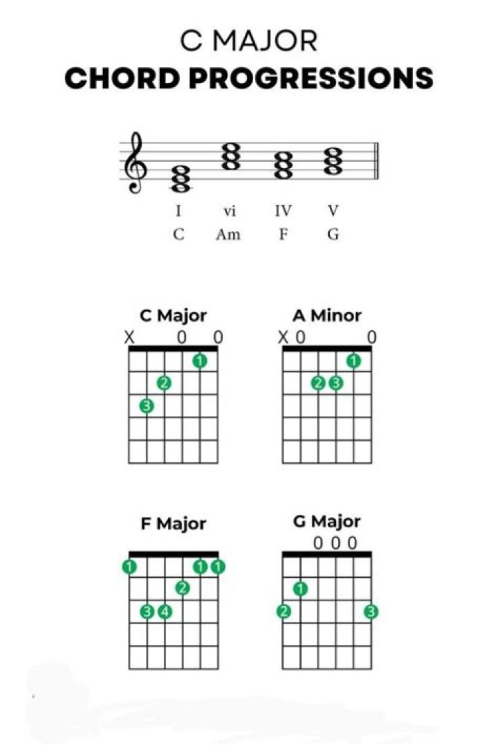 The Most COMMON Chord Progression in R&B: How To Make a R&B Chord In Fl Studio 2021 - r&b songs guitar chords pdf
