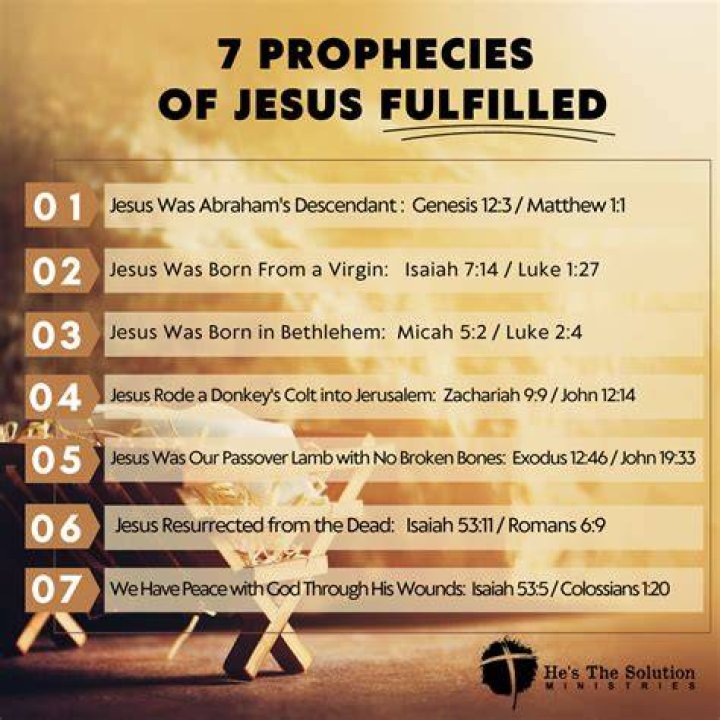 {The Prophecy Will Be Fulfilled} Best Songs