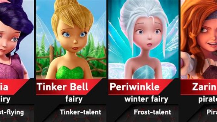 Tinker Bell character names