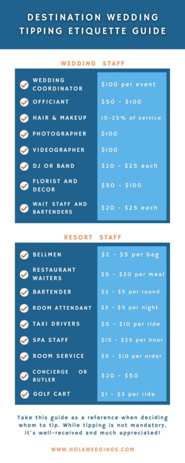 tipping etiquette