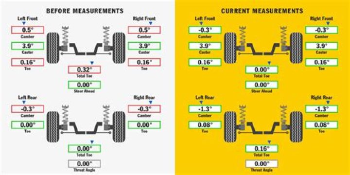 Tire Rotation Cost Comparison