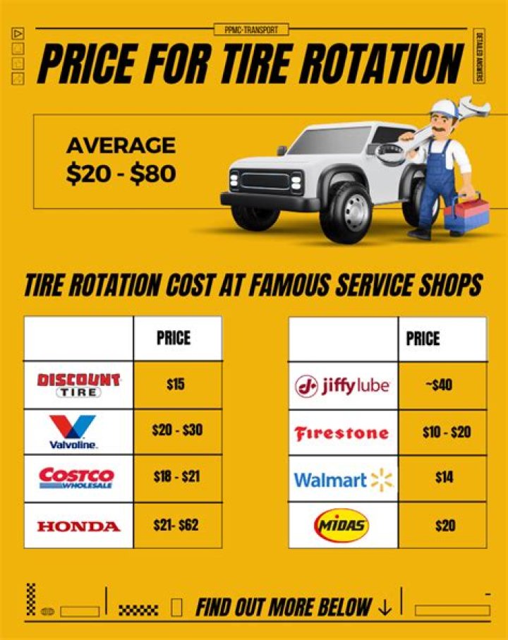 tire rotation cost