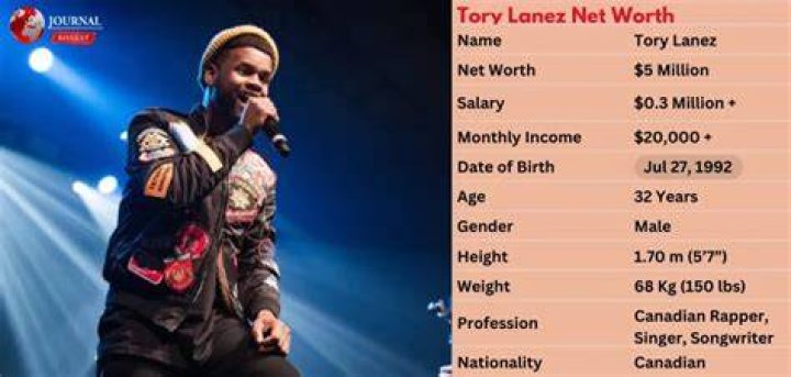 tory lanez financial worth