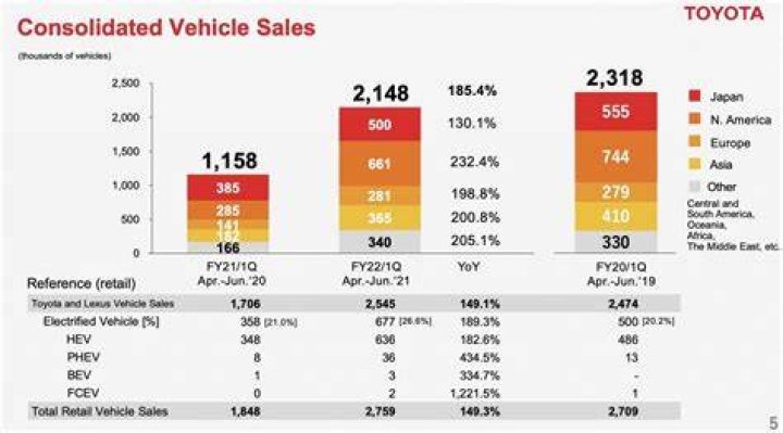 Toyota Net Worth