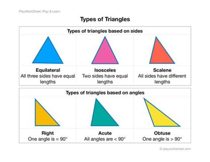 Triangle shapes