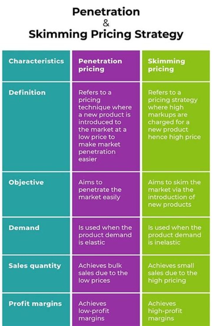Ursime pricing
