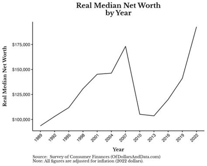 uwumedicine Net Worth