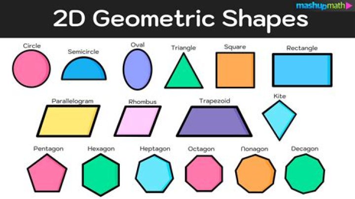 Various shapes