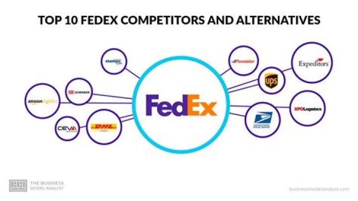 Verbalize It Competitors Verbalize It Competitors