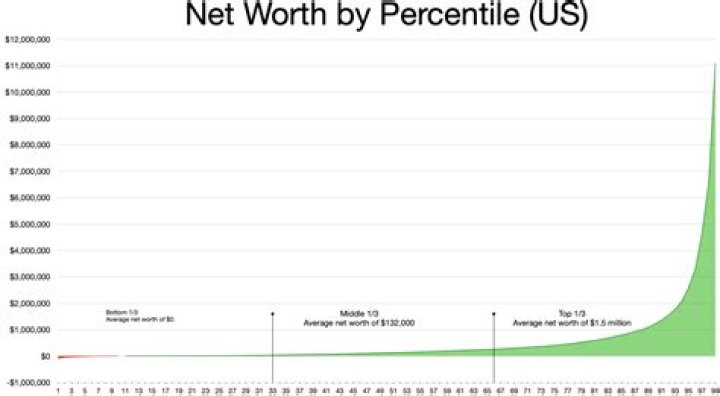 Viewsport Net Worth Graph