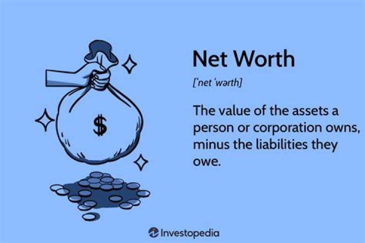 Viewsport Net Worth