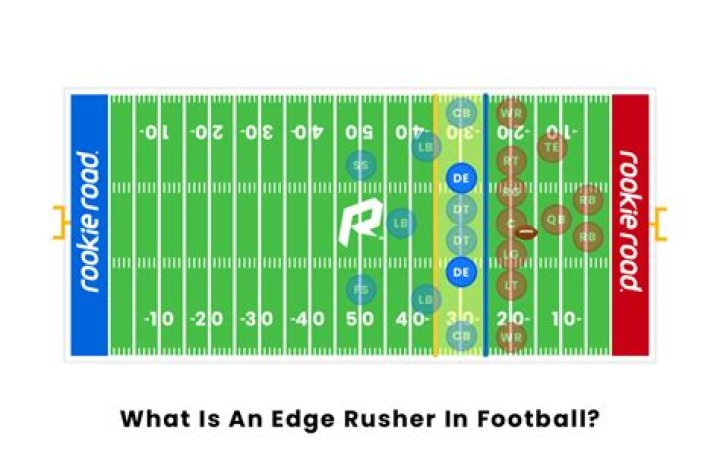 What Does Edge Mean in Football? Explaining the Position