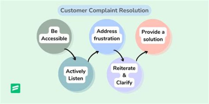 when to discuss complaints with dog groomer