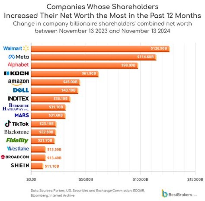 X Brands Net Worth