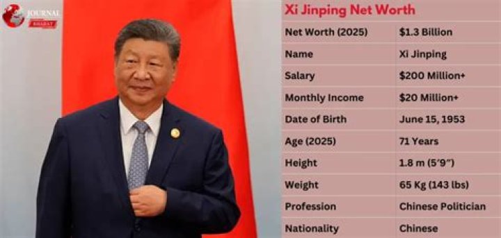 Xi Jinping | Bio, Age, Net Worth, Relationship, Career