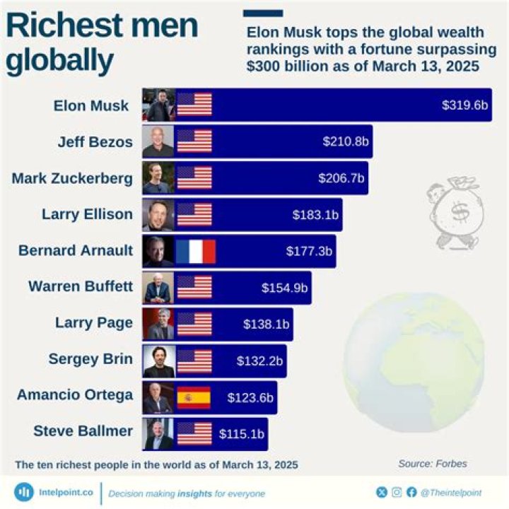 Zeussurtiktok Net Worth